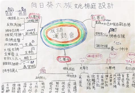 好運成語|形容順利的成語